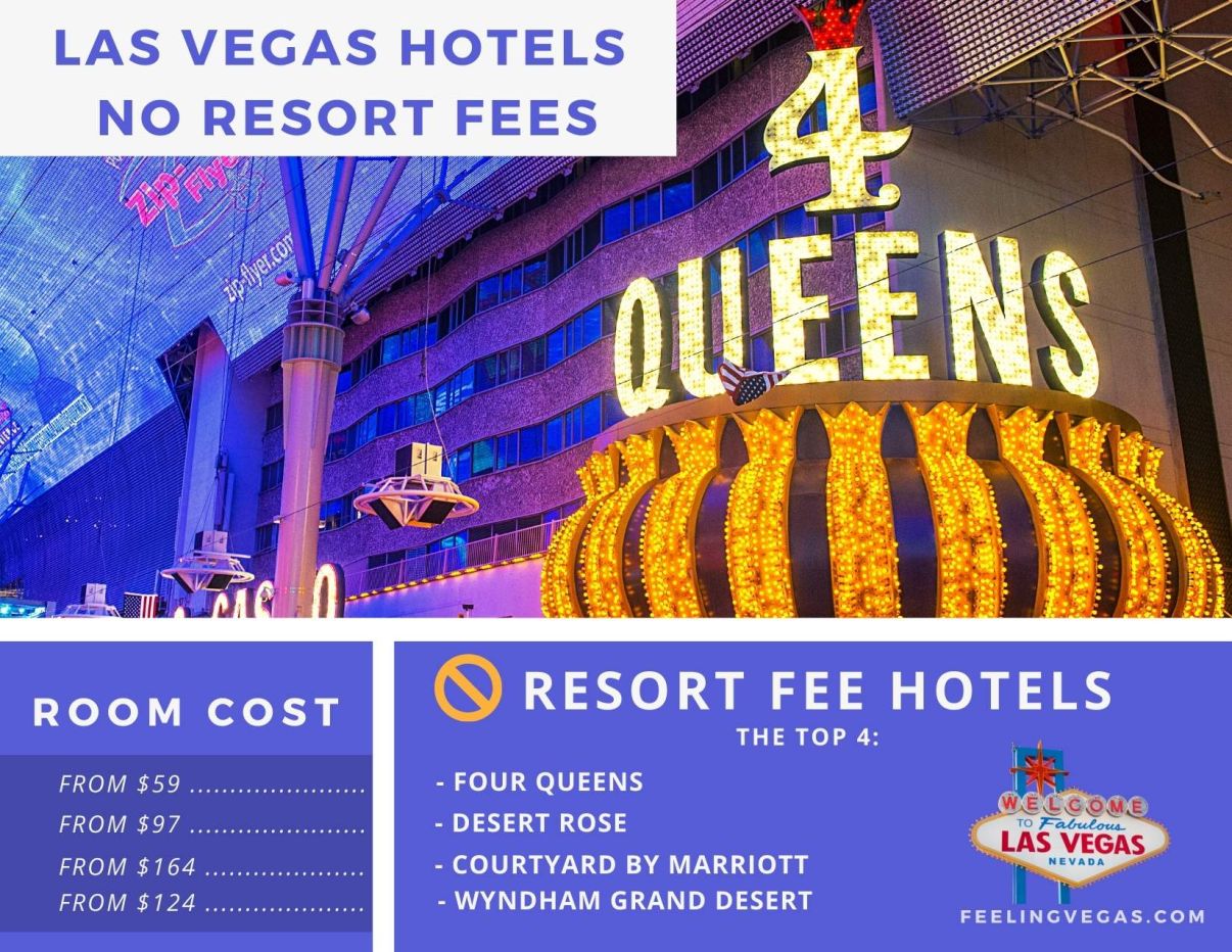 21 Las Vegas Hotels Without Resort Fees in 2025 3 List of Las Vegas Hotels No Resort Fees
